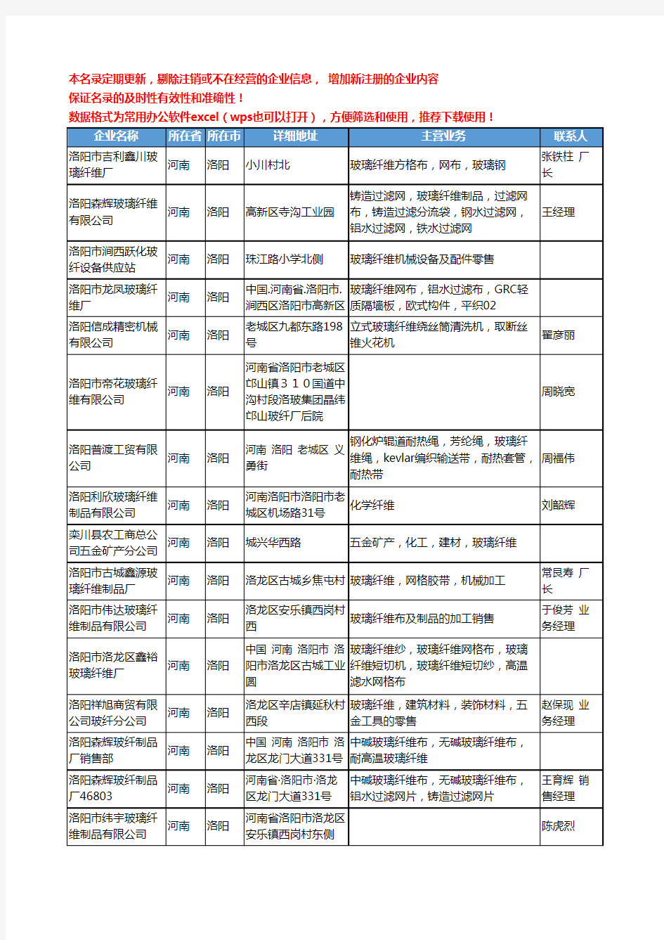 2020新版河南省洛阳玻璃纤维工商企业公司名录名单黄页大全45家