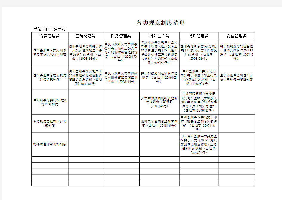 各类规章制度(1)