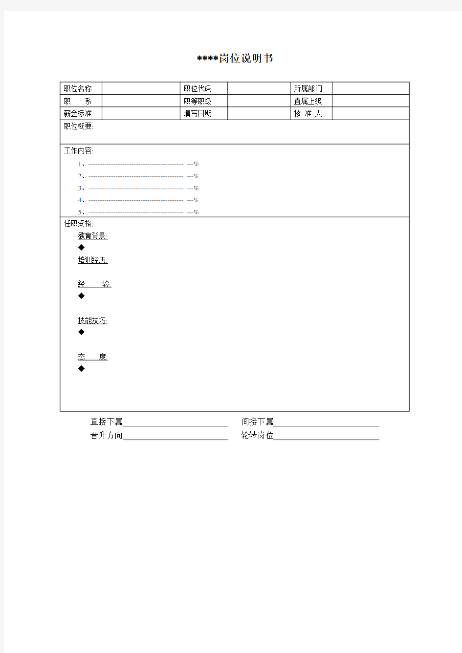 企业岗位说明书模板