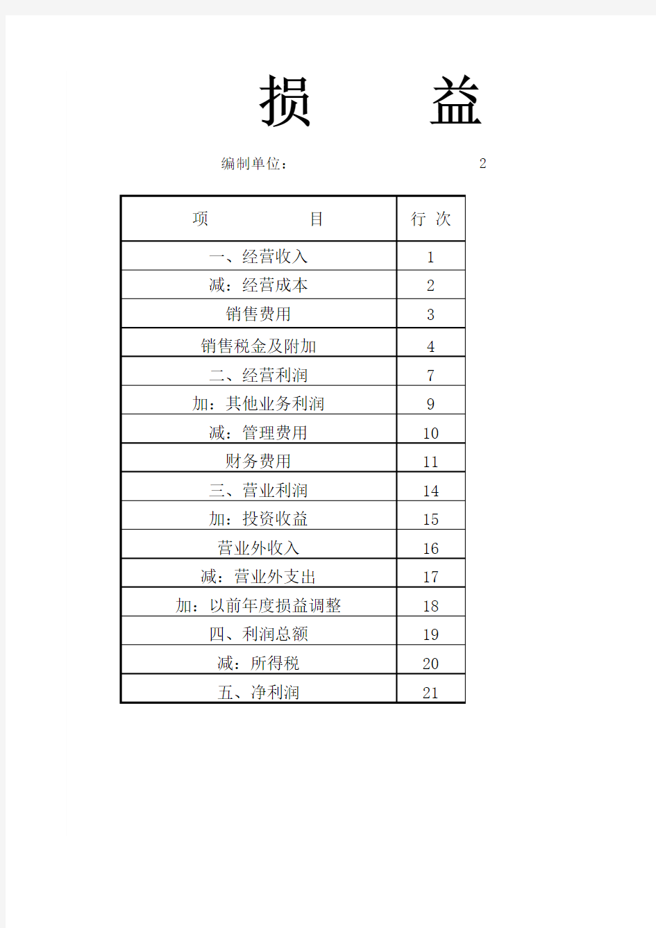 财务报表损益表