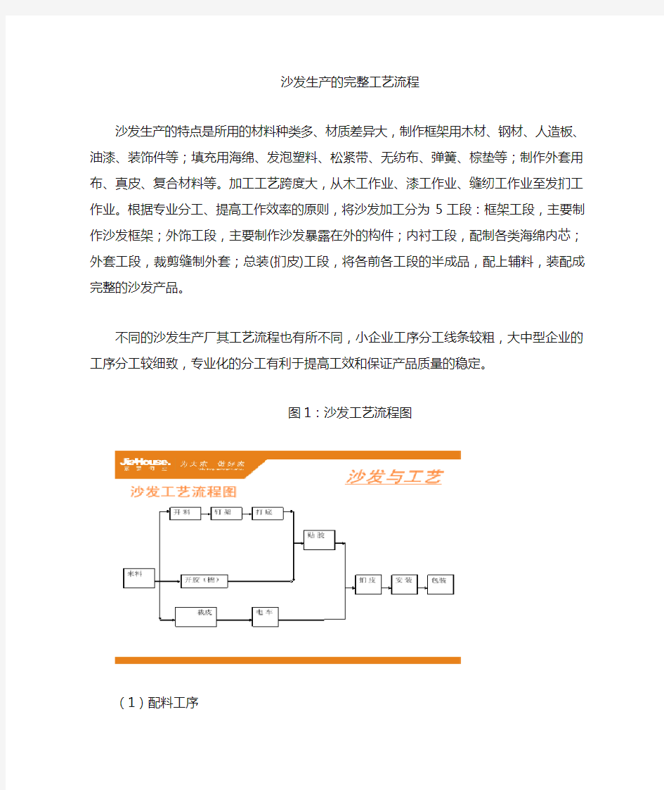 沙发生产完整工艺流程