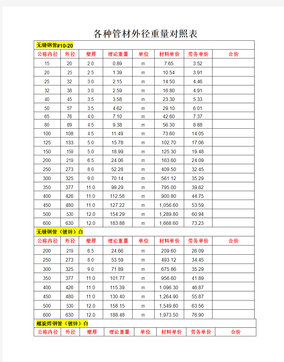 镀锌钢管壁厚及重量