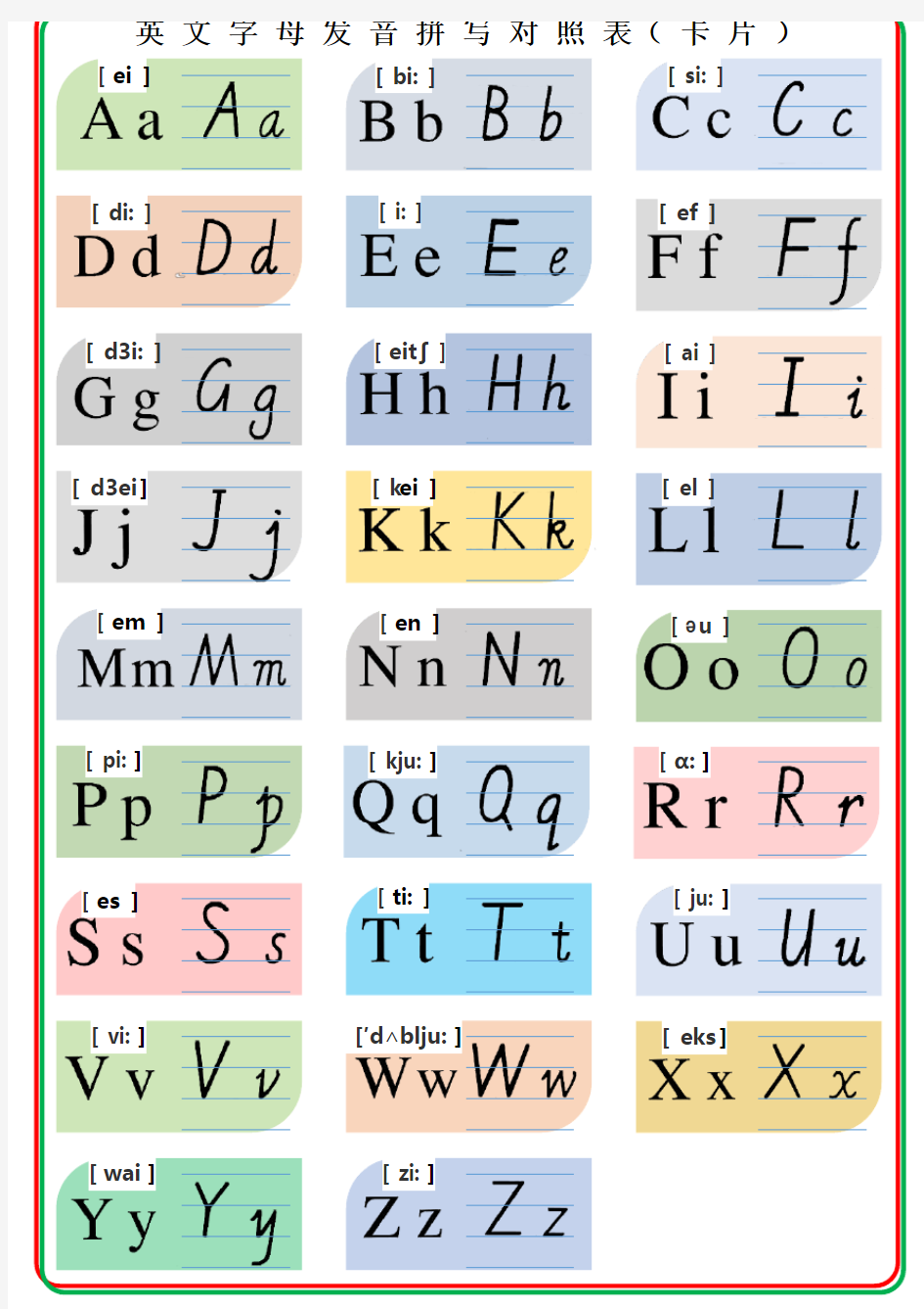 英 文 字 母 发 音 拼 写 对 照 表( 卡 片 )