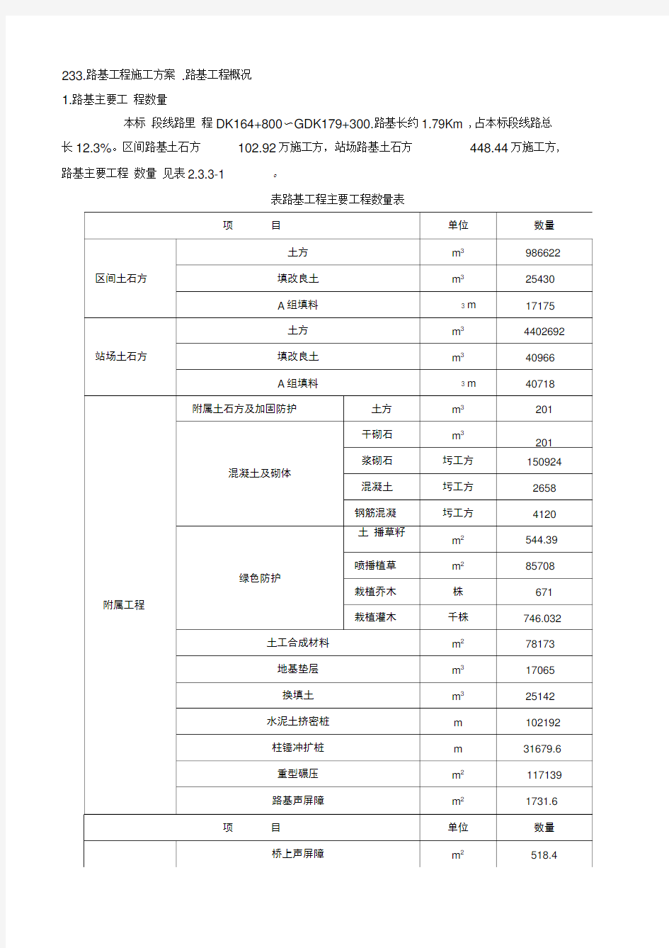 路基工程施工组织设计完整版