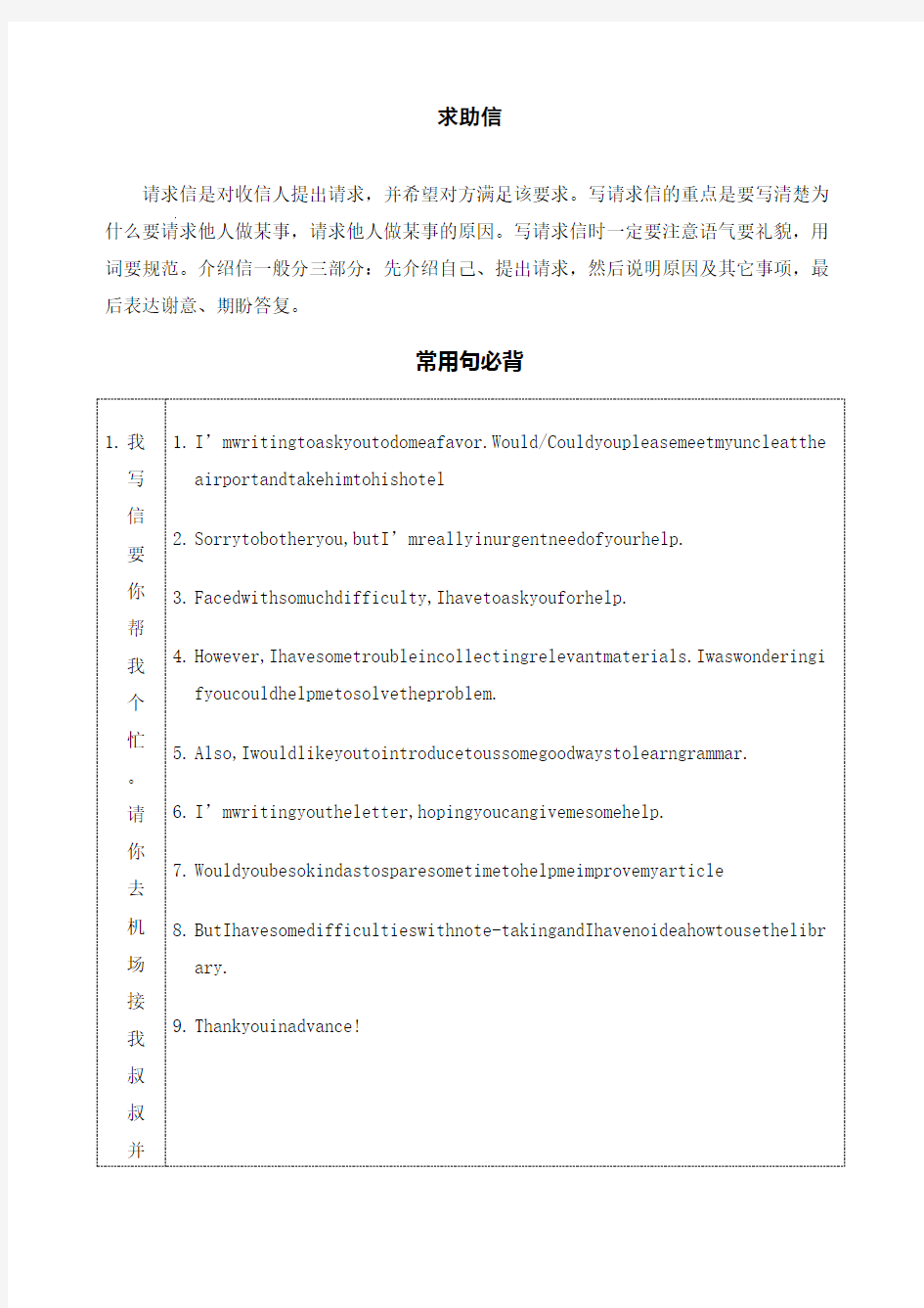 高中英语作文大全好词好句好篇求助信