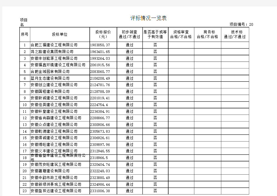 评标情况一览表