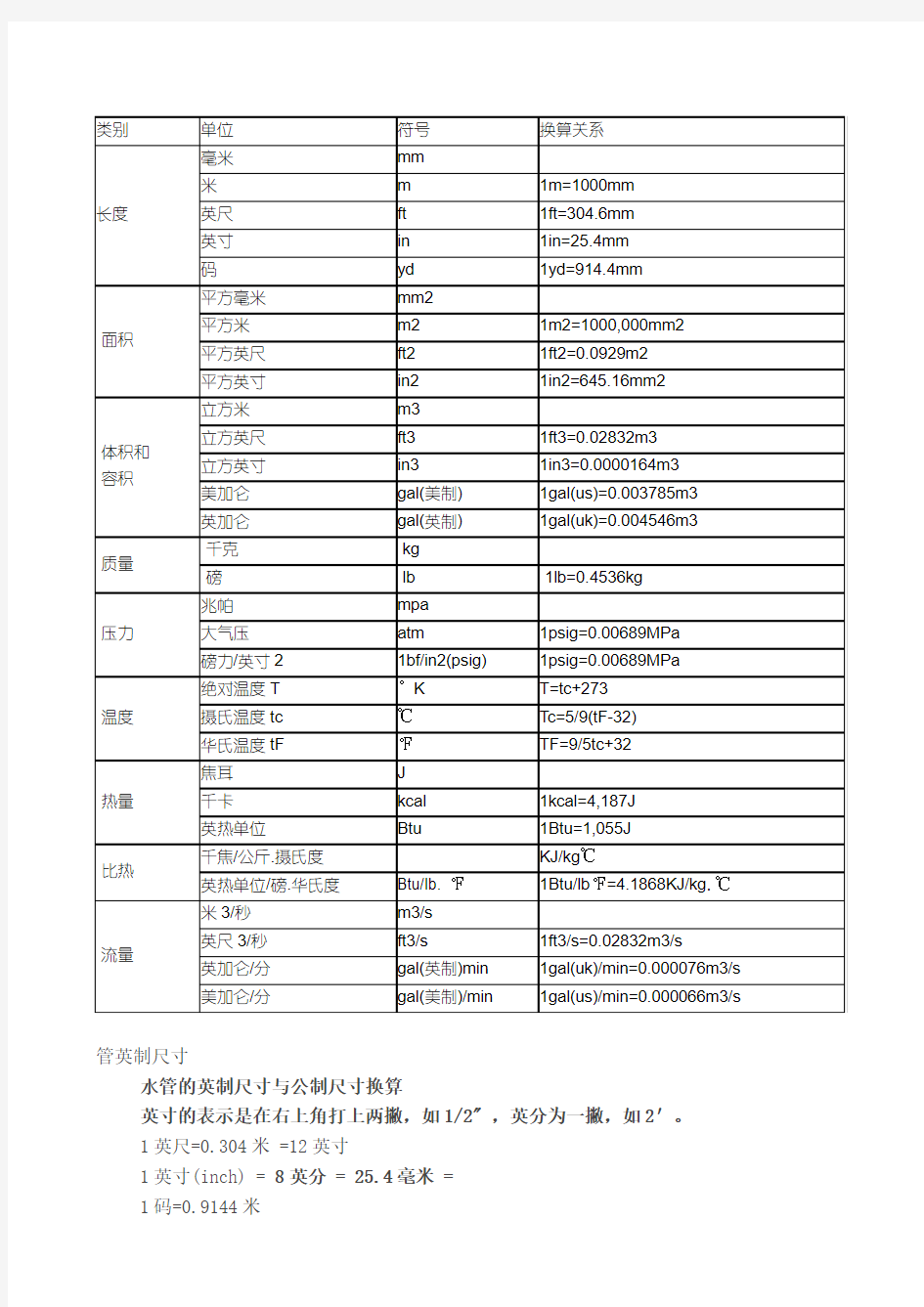 英制尺寸换算