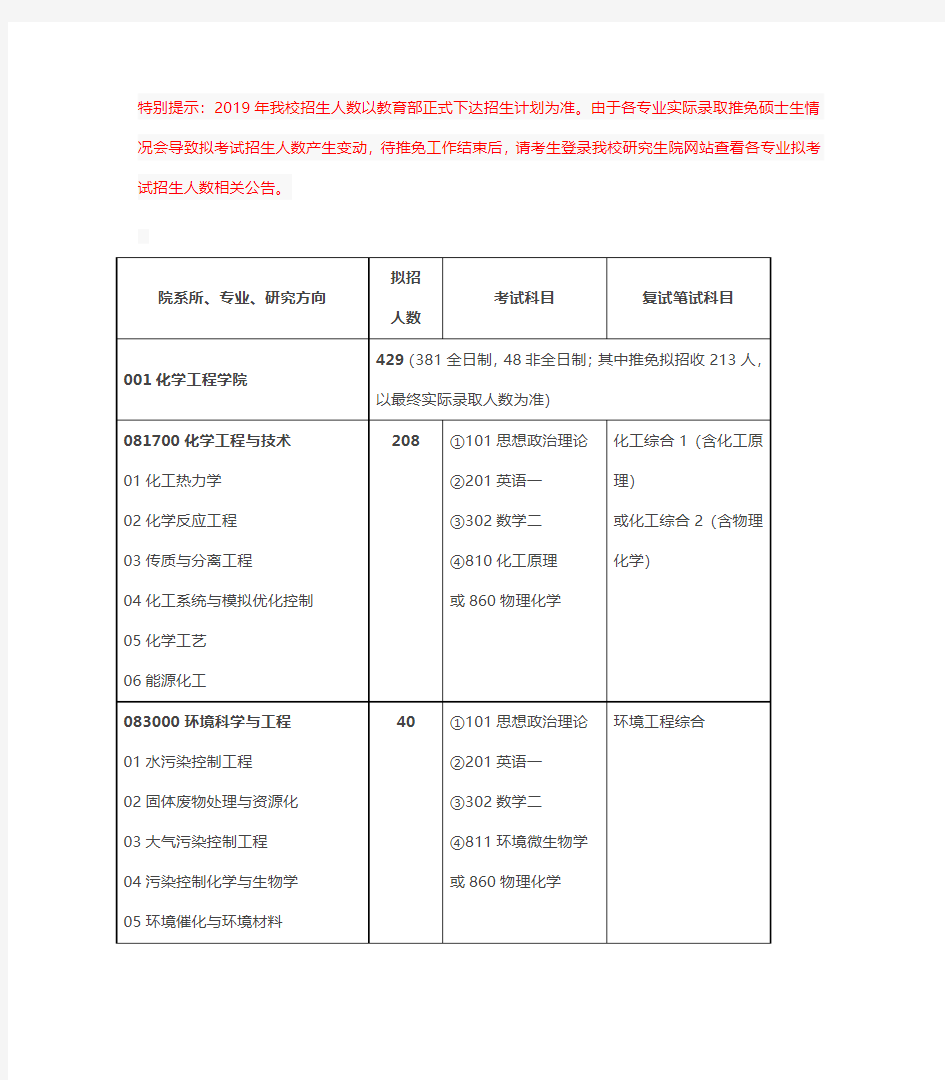 2019年我校招生人数以教育部正式下达招生计划为准。由于