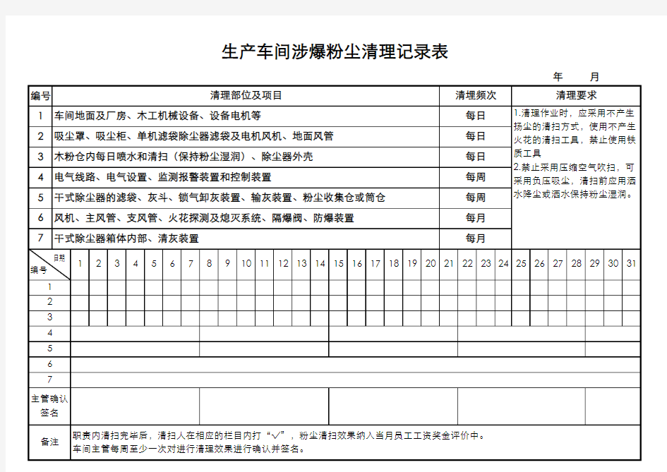 涉爆粉尘清扫记录表(超值)