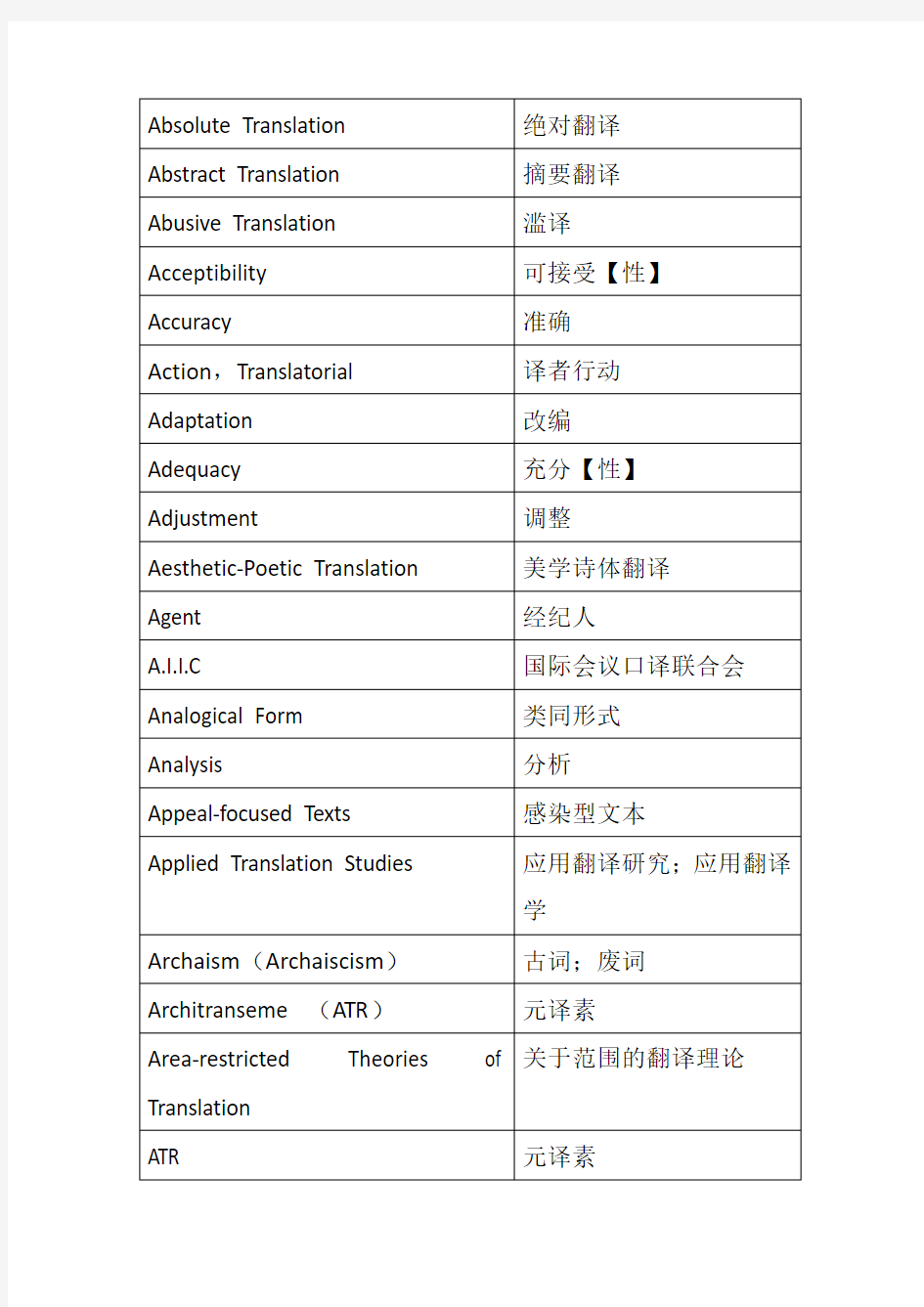 [翻译研究词典]术语翻译