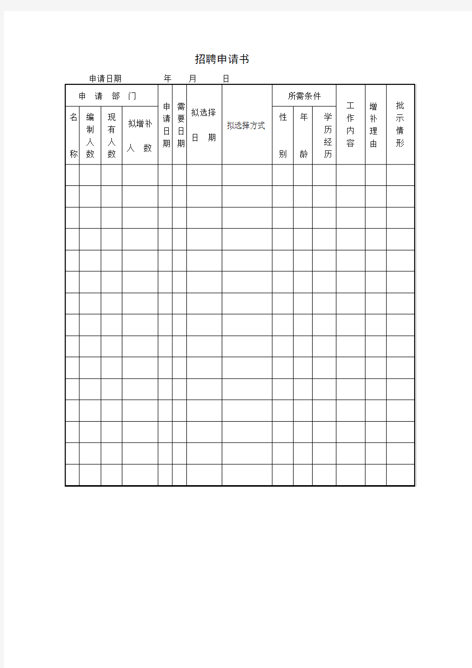 最新公司招聘申请书