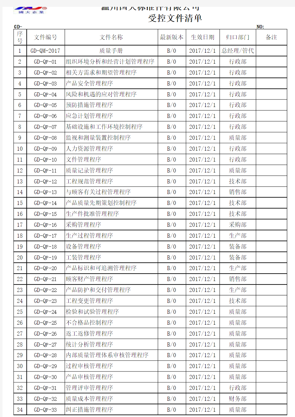 程序文件清单