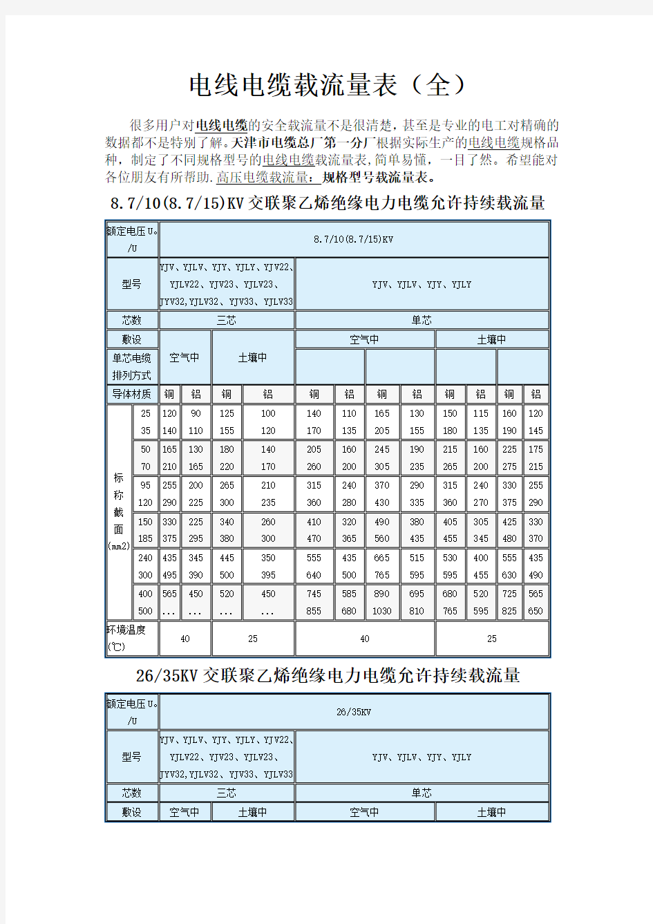 非常好)电线电缆载流量表全)