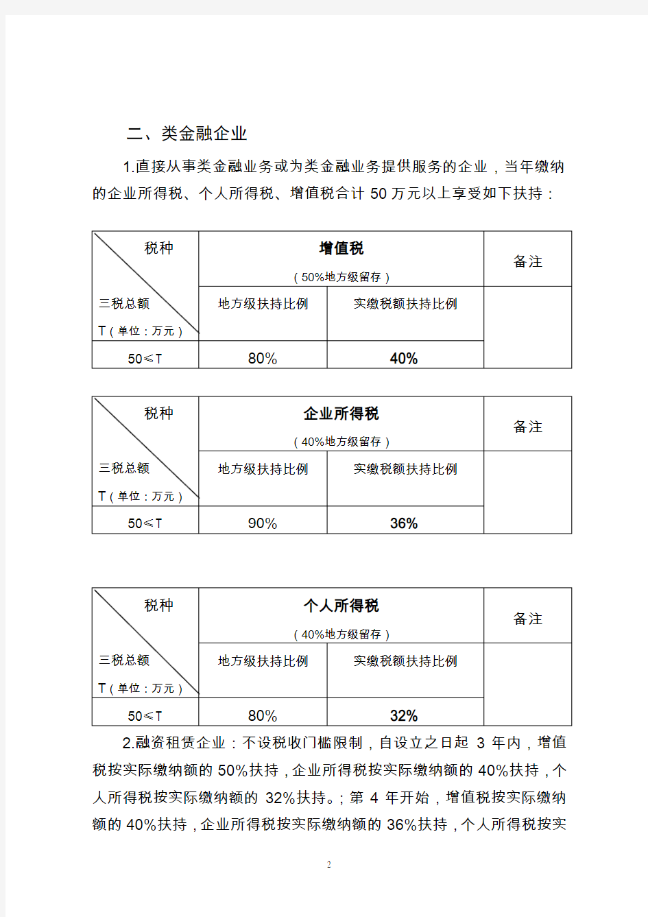 宁波梅山保税港区金融产业发展中心 产业扶持政策2017(1)
