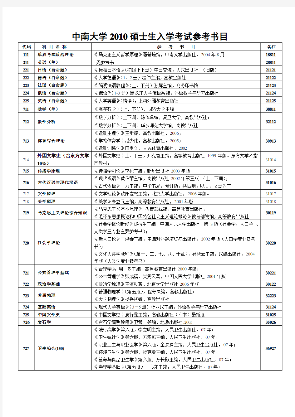 中南大学考研参考书目