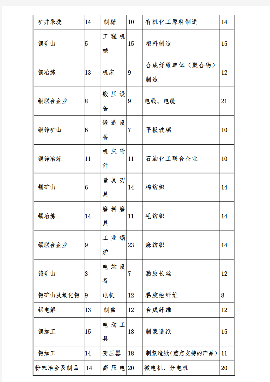 各行业基准收益率参照表