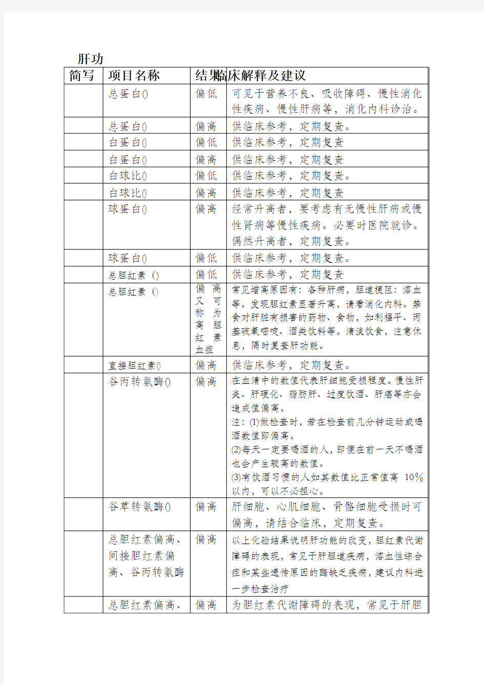 检验科结果临床解释与建议