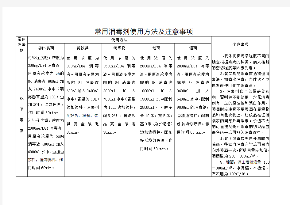 常用消毒剂使用方法及注意事项