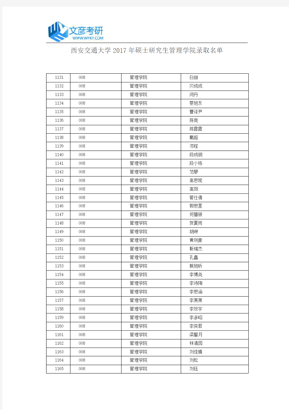 西安交通大学2017年硕士研究生管理学院录取名单