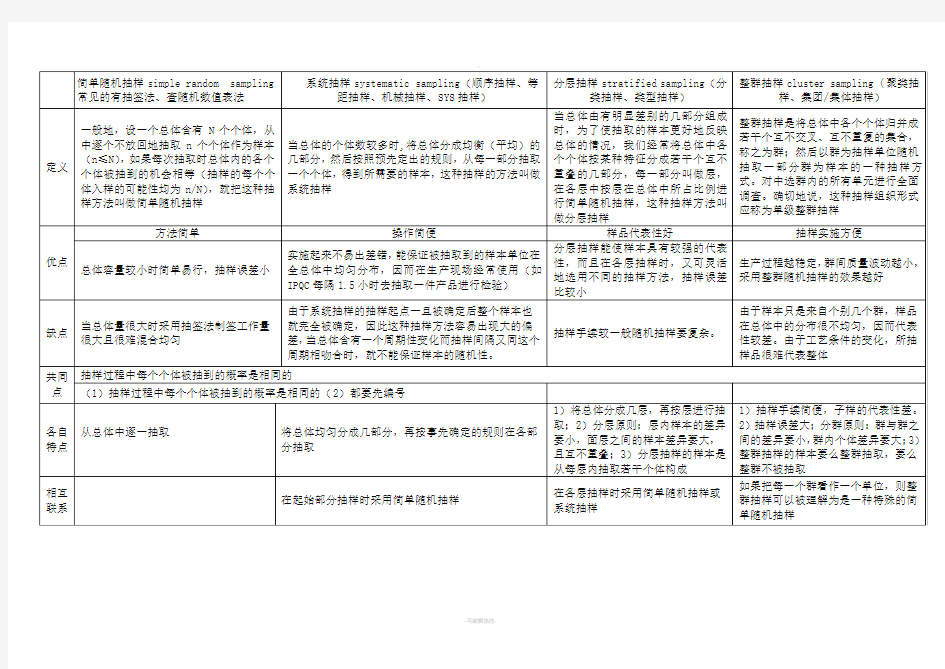 随机抽样的常用的四种方法分析一览表