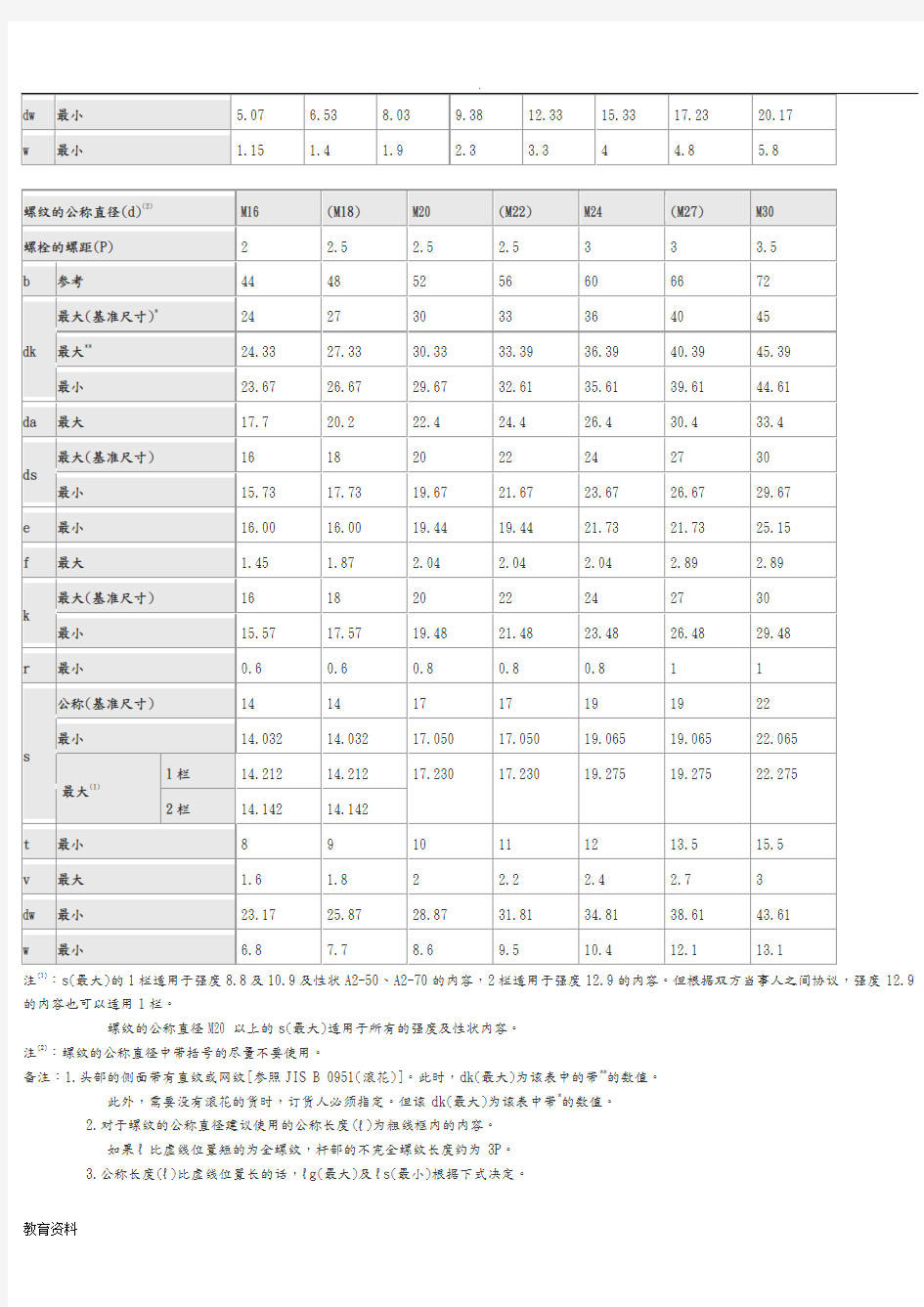 内六角螺栓尺寸表