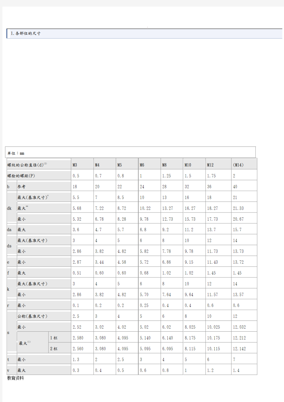 内六角螺栓尺寸表