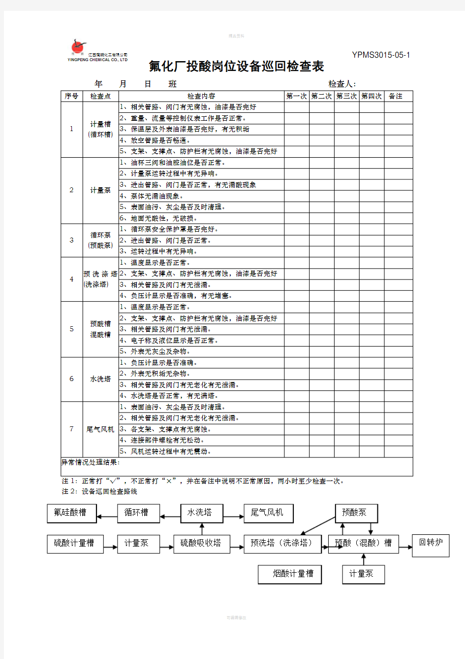 设备巡回检查表