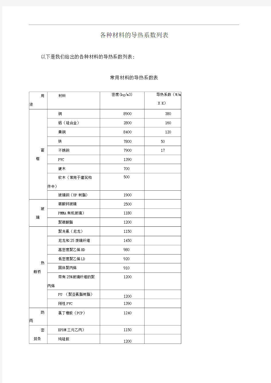 各种材料的导热系数列表