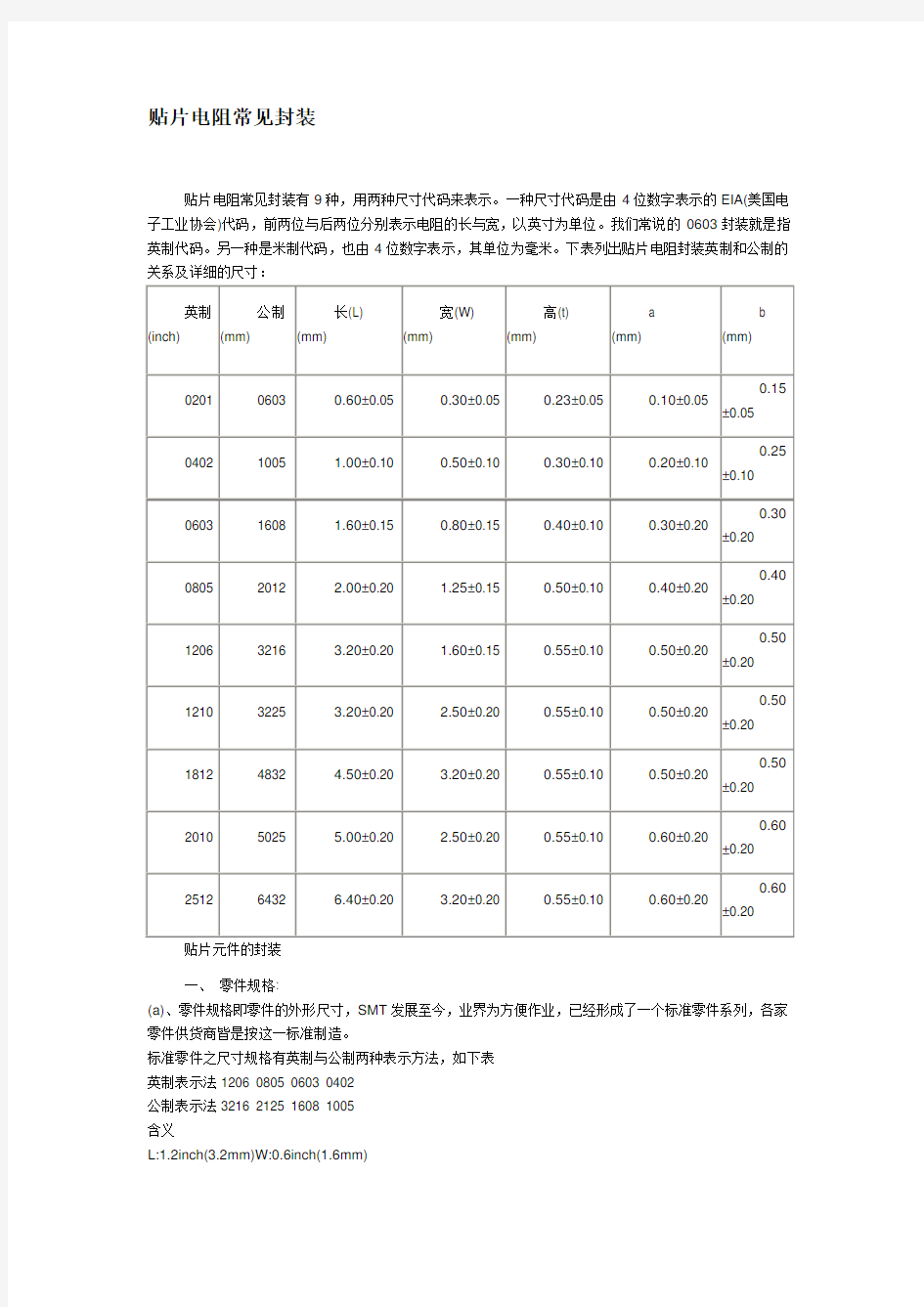 常见贴片电阻封装