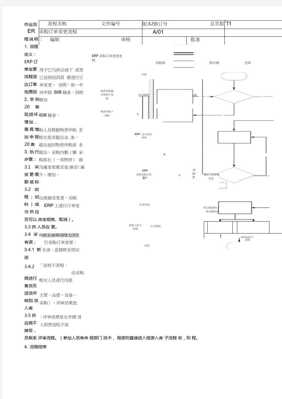 ERP流程图---订单变更流程