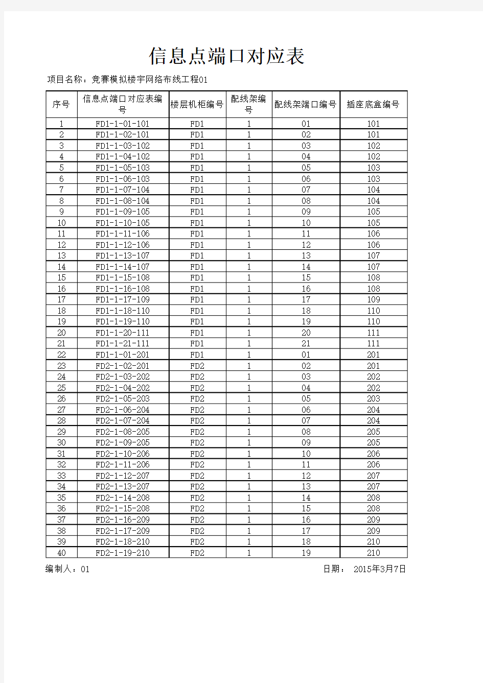 信息点端口对应表