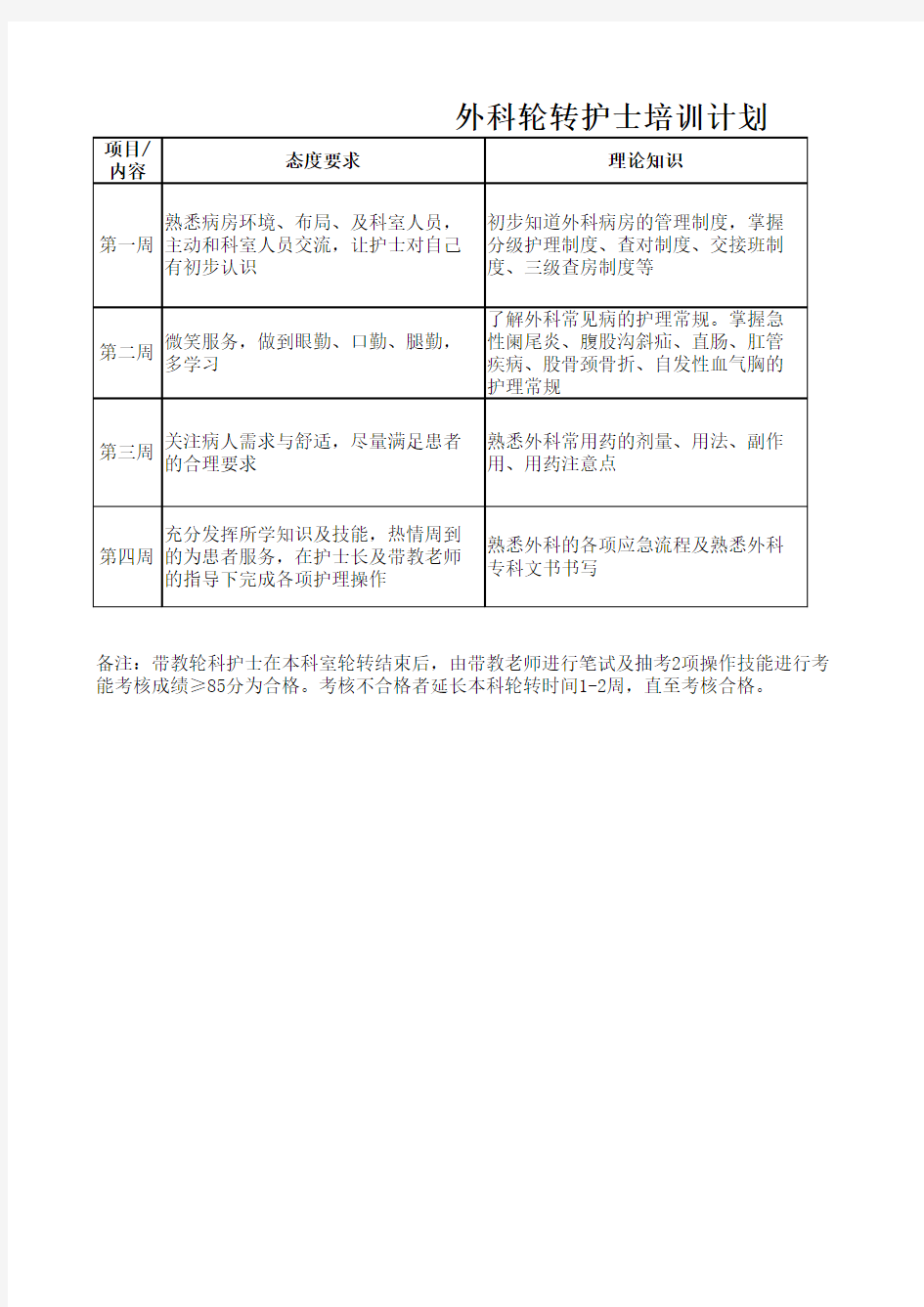 各科室轮转护士目标培训计划