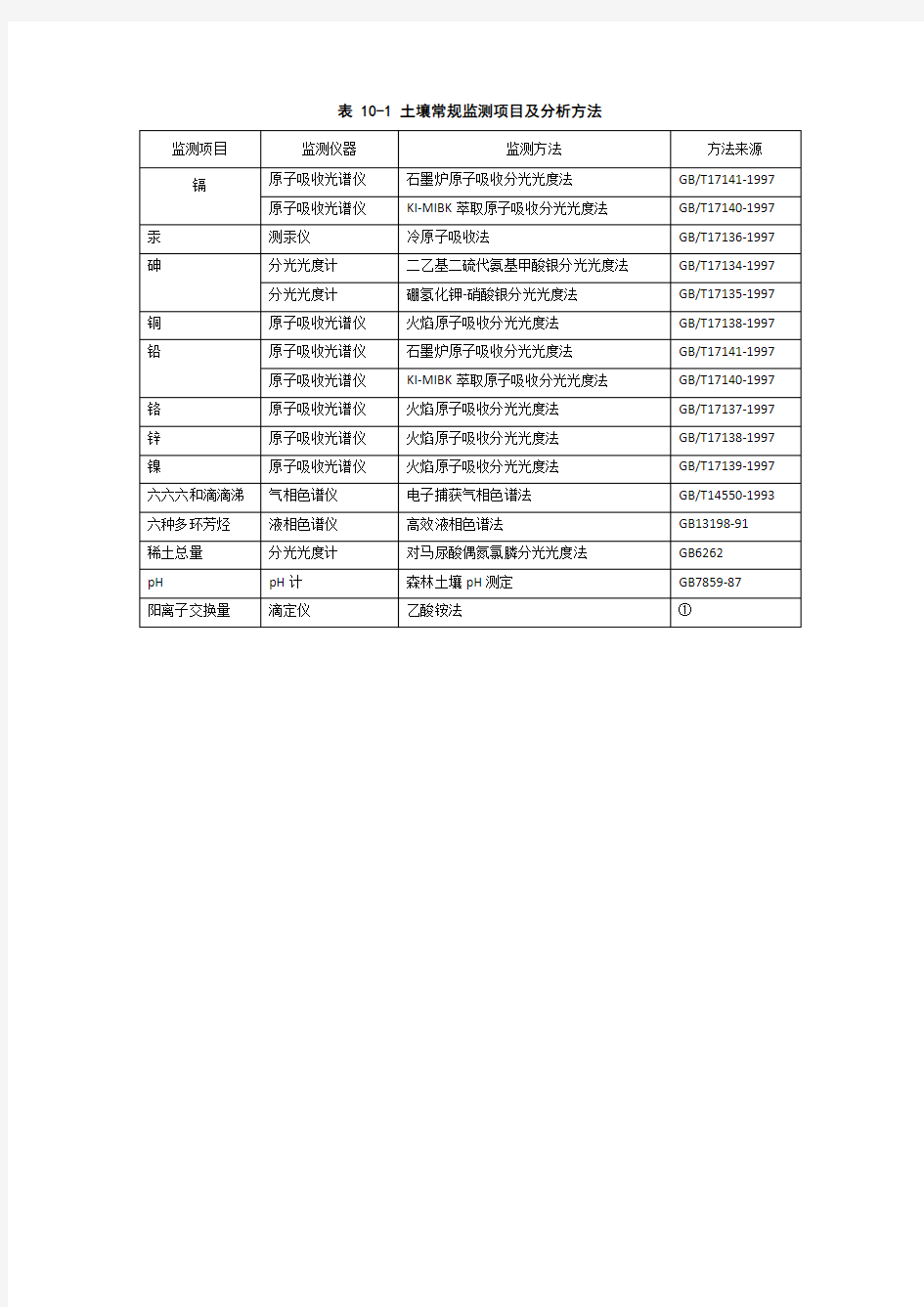 土壤常规检测项目及分析方法