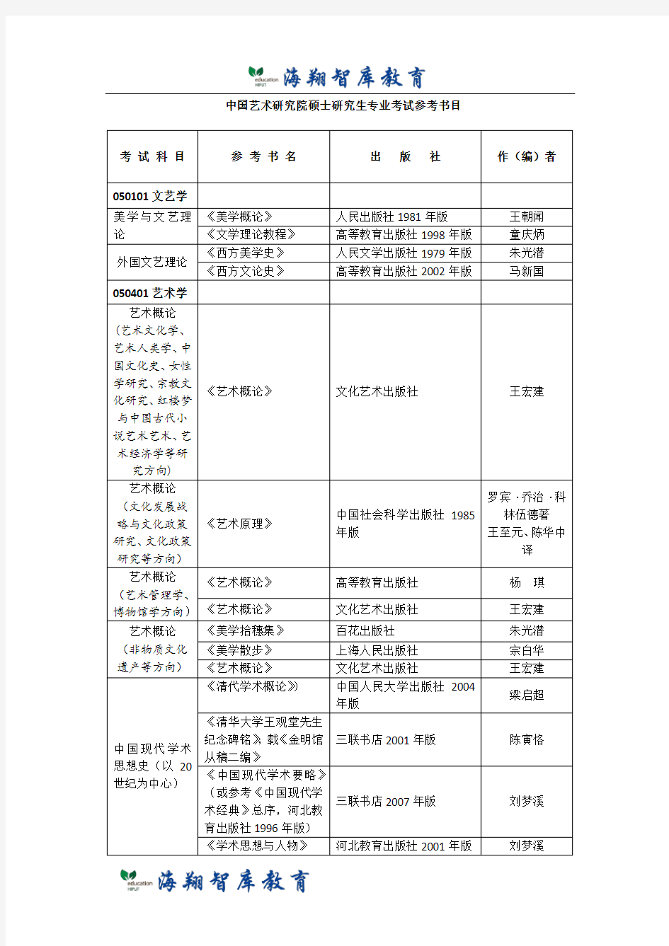 最全的中国艺术研究院书单-考研