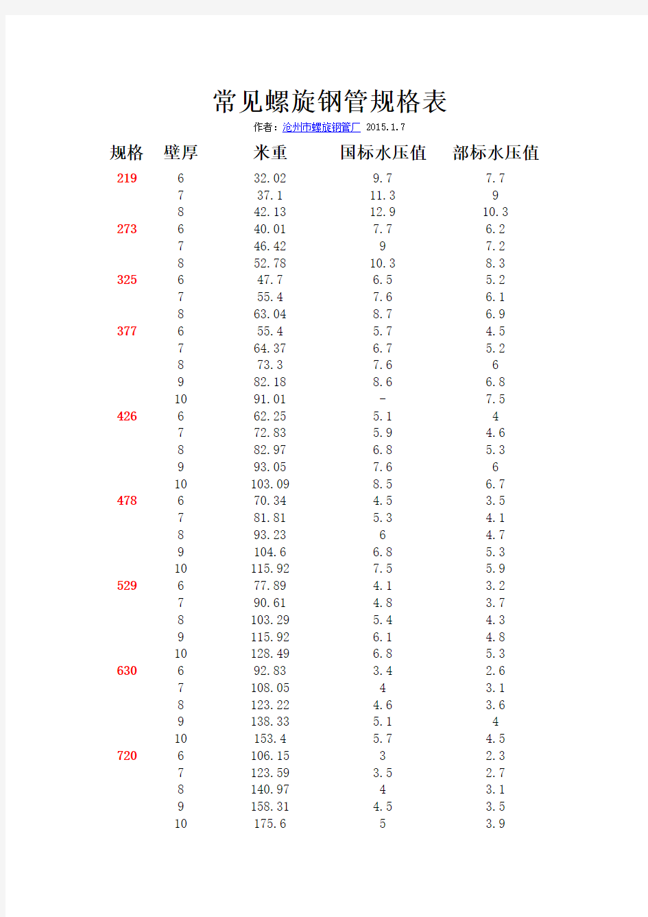 螺旋钢管规格表