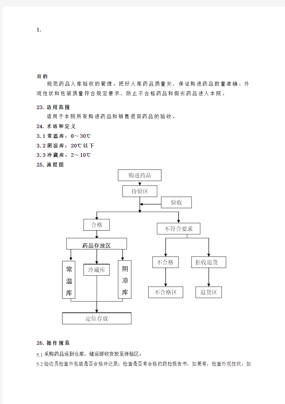 药品入库验收流程