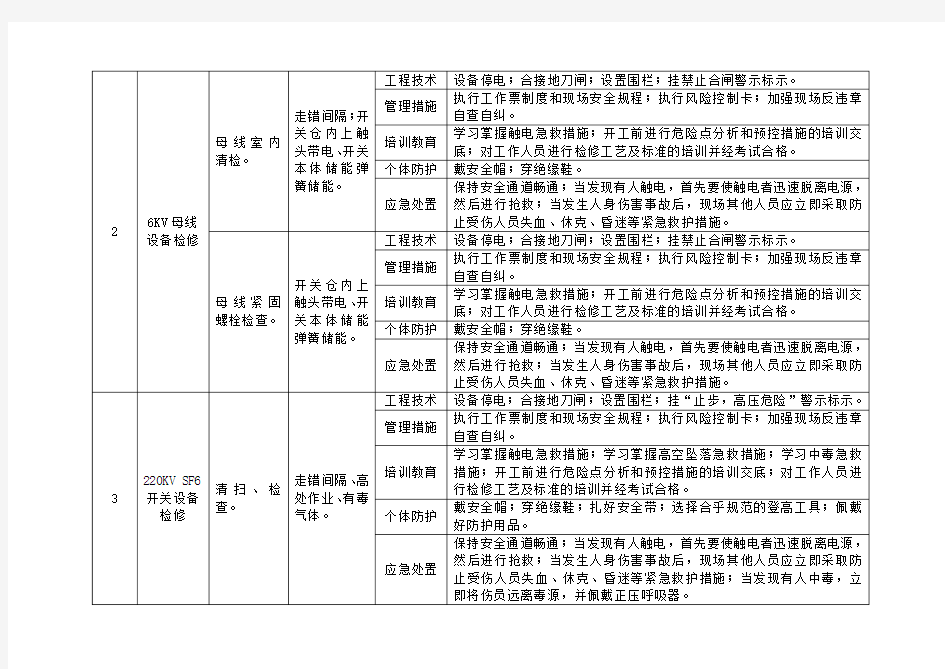 电气车间安全隐患排查治理清单