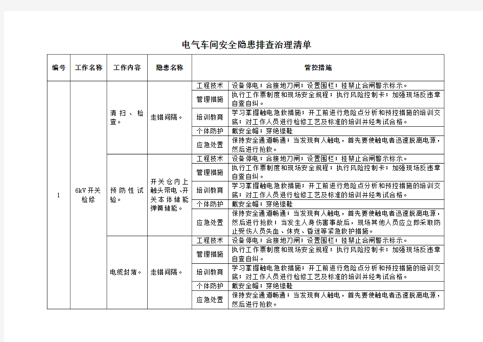 电气车间安全隐患排查治理清单