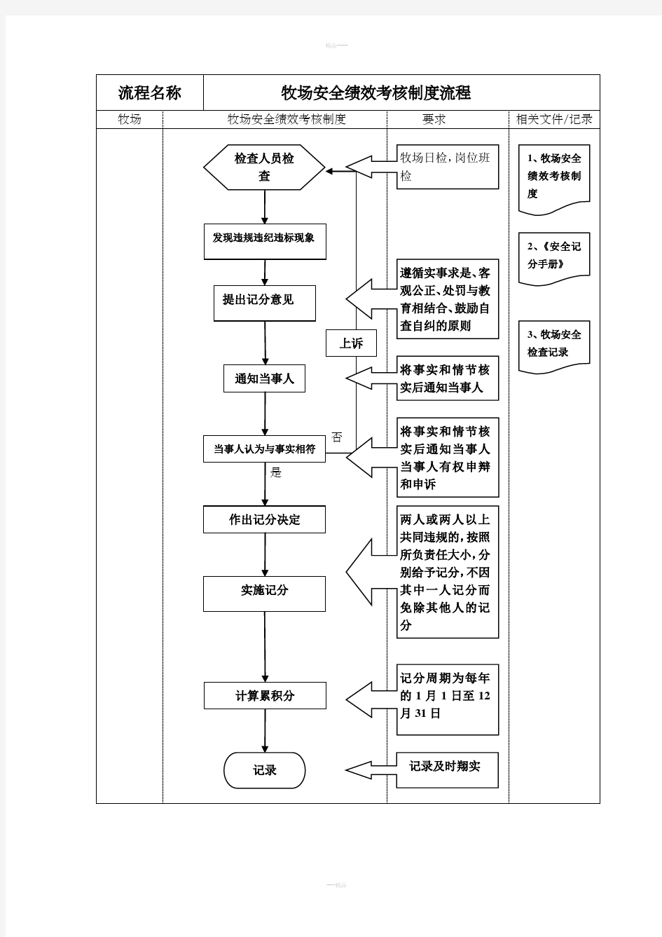 牧场安全工作流程图