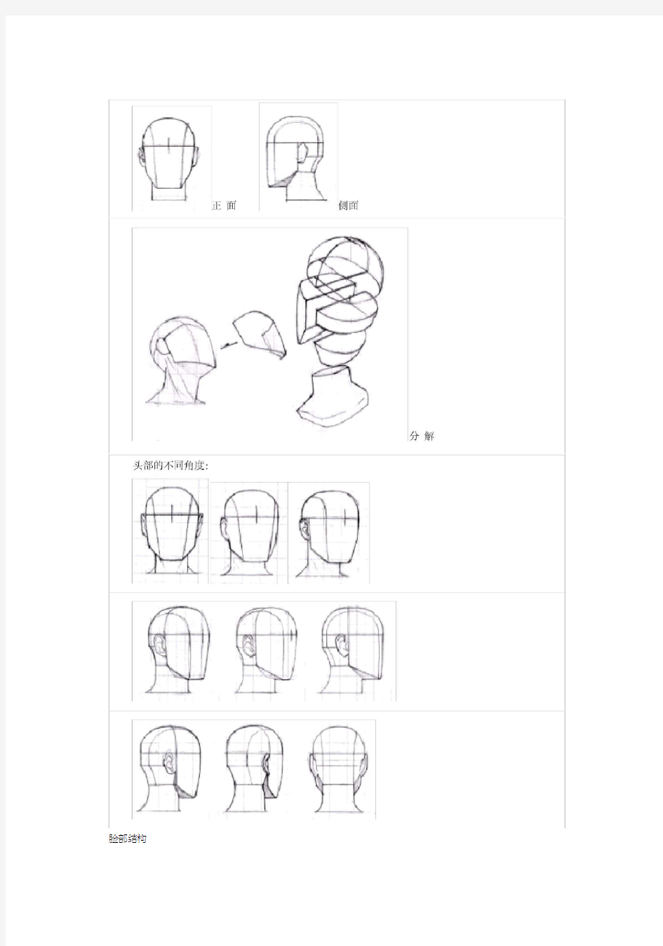 卡通人物基本五官造型和绘制方法