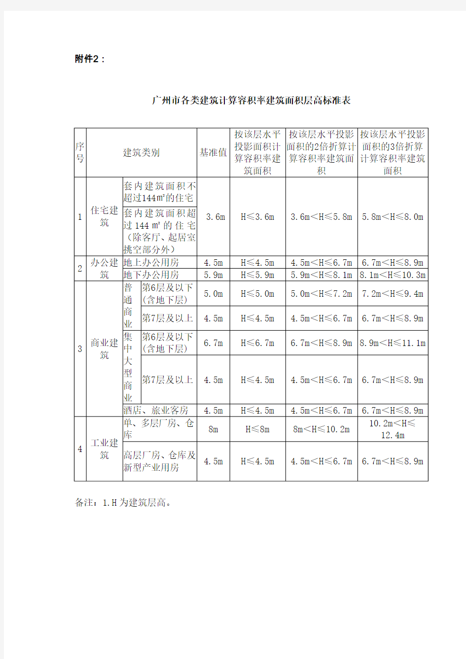 广州市各类建筑计算容积率建筑面积层高标准表20181127