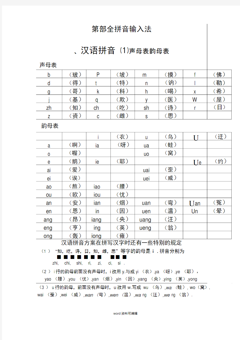 汉语拼音_声母_韵母全表