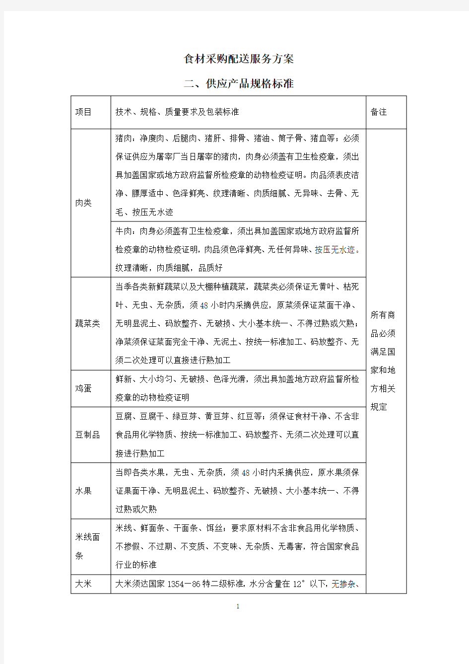 食材采购标准和配送服务方案