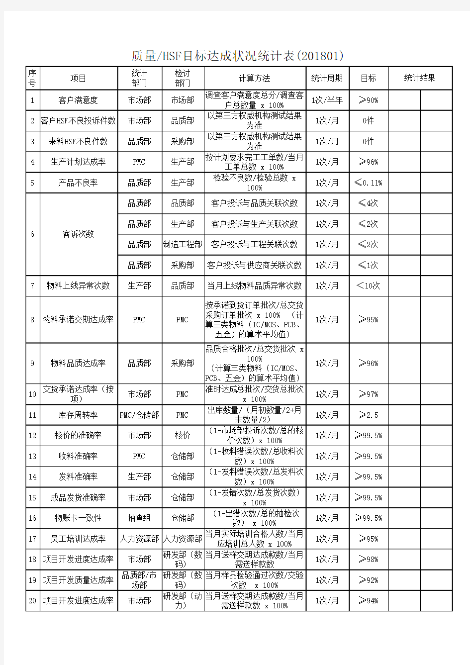 质量HSF目标达成状况统计表