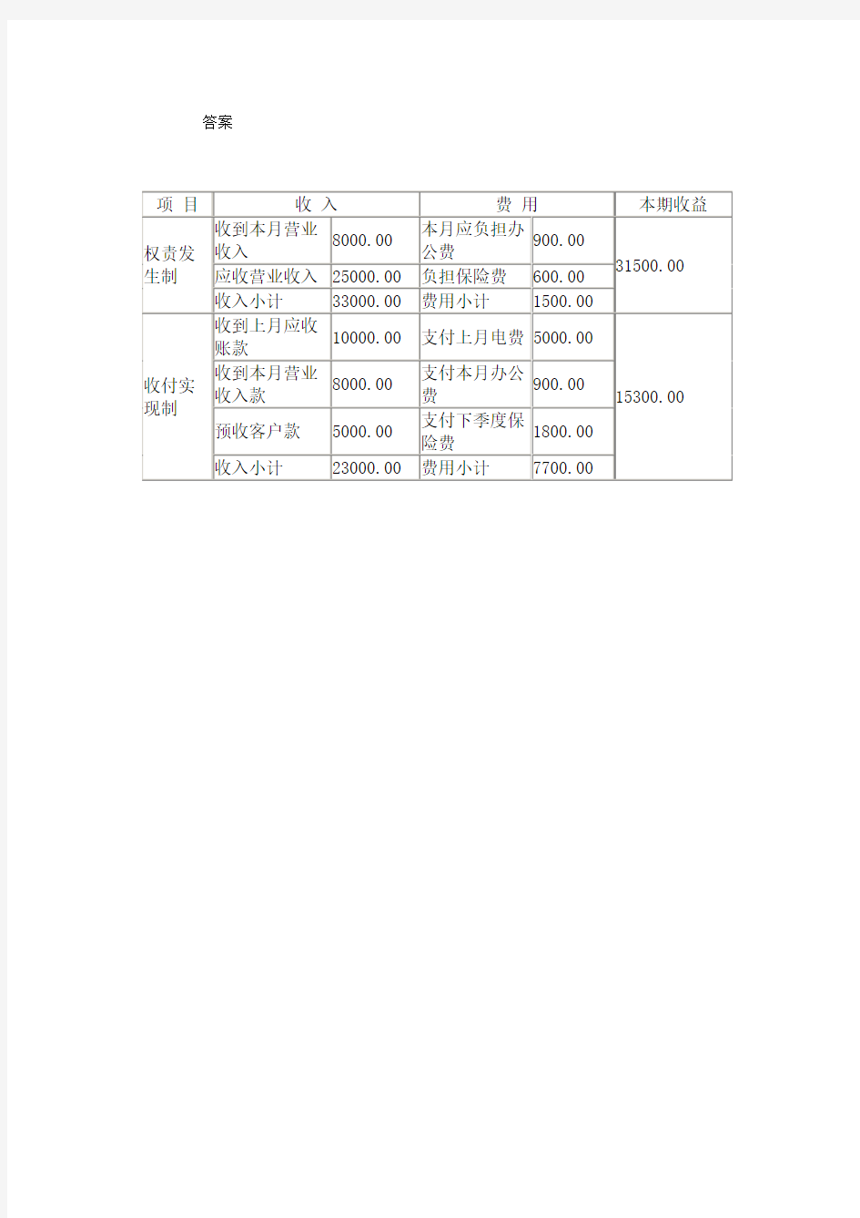 权责发生制与收付实现制练习答案