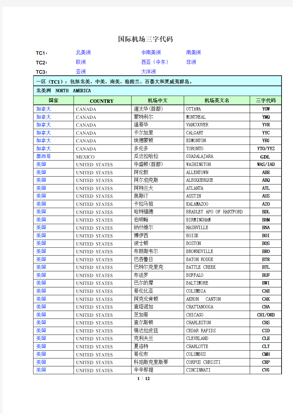 (完整版)国际机场三字代码(清晰完整版)