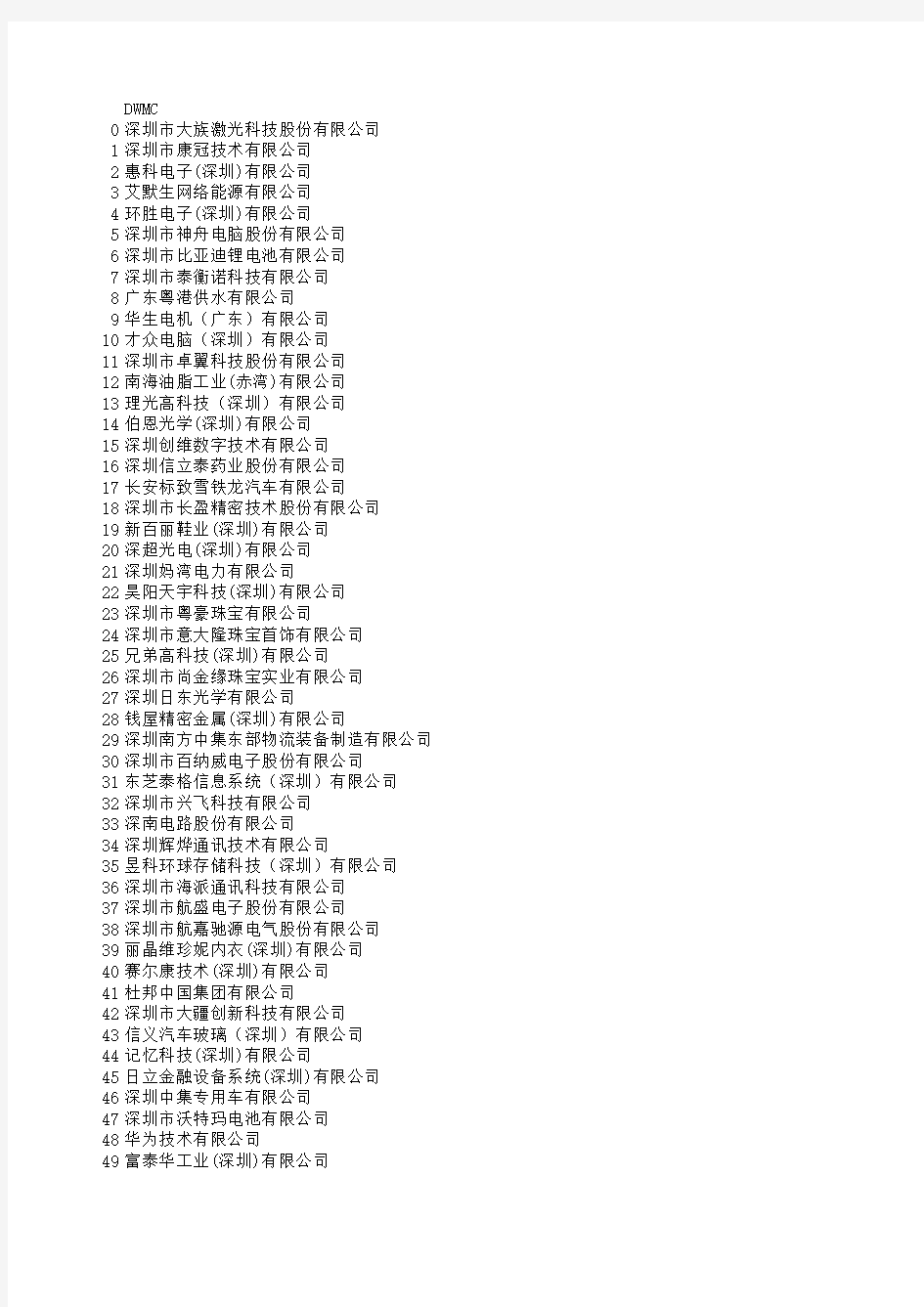 深圳市 2018年工业百强企业