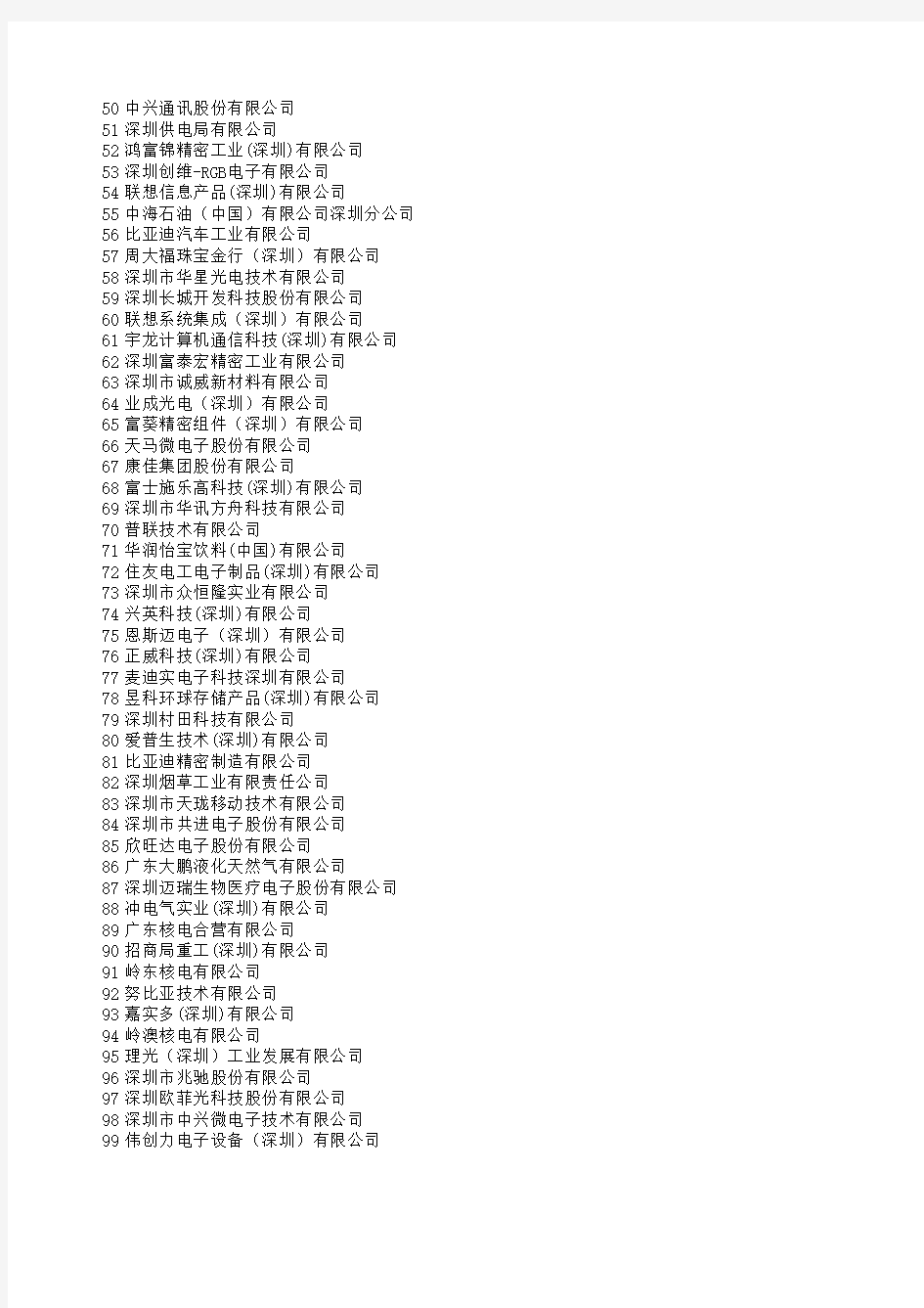 深圳市 2018年工业百强企业