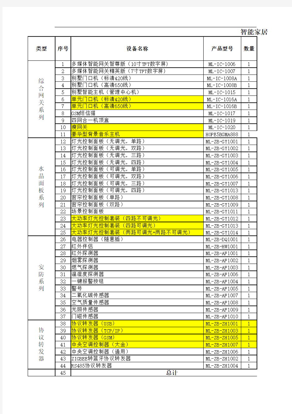 产品报价清单(智能家居)