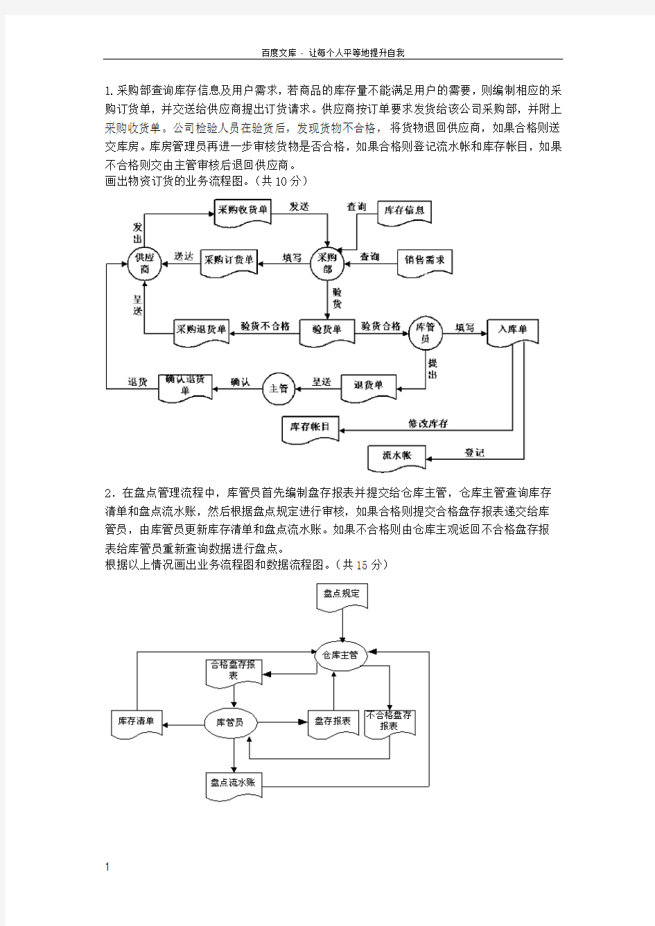 管理信息系统考试应用题整理答案(供参考)